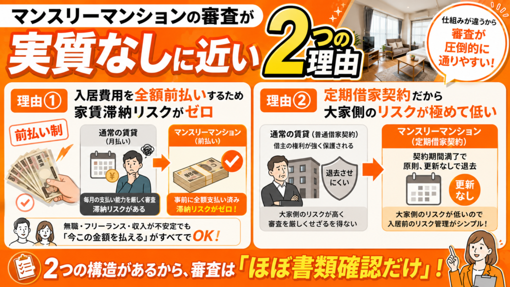 マンスリーマンションの審査が「実質なし」に近い2つの理由