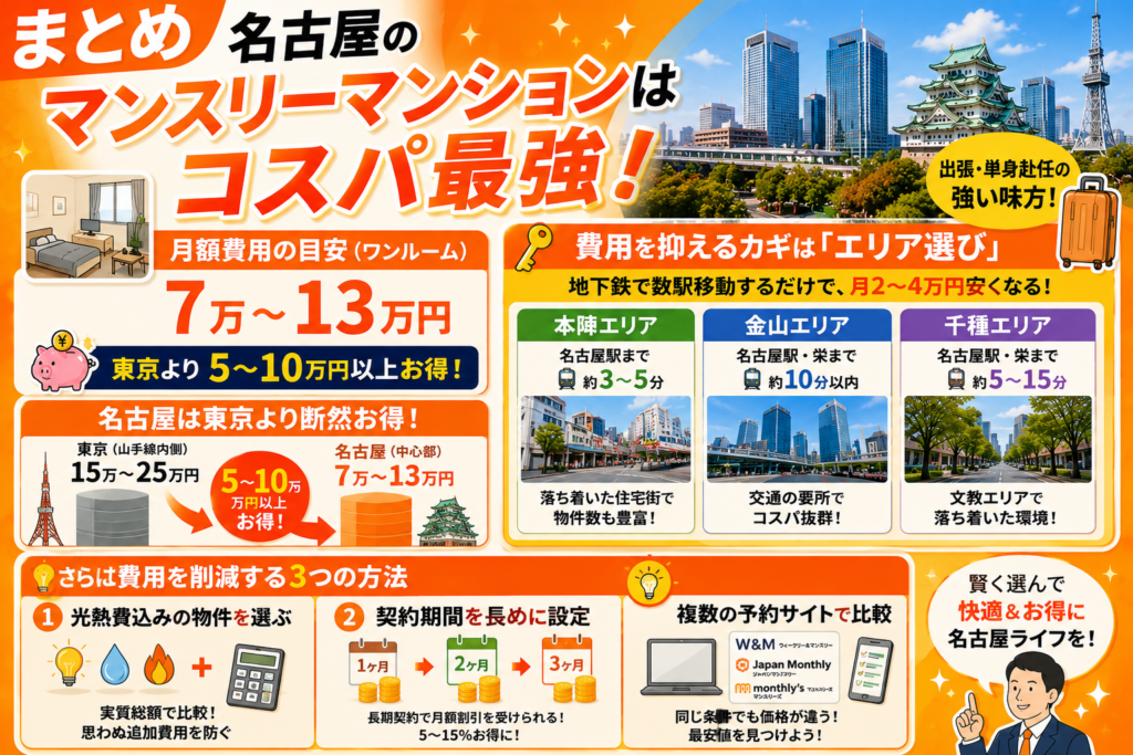 名古屋のマンスリーマンションの月額費用まとめ