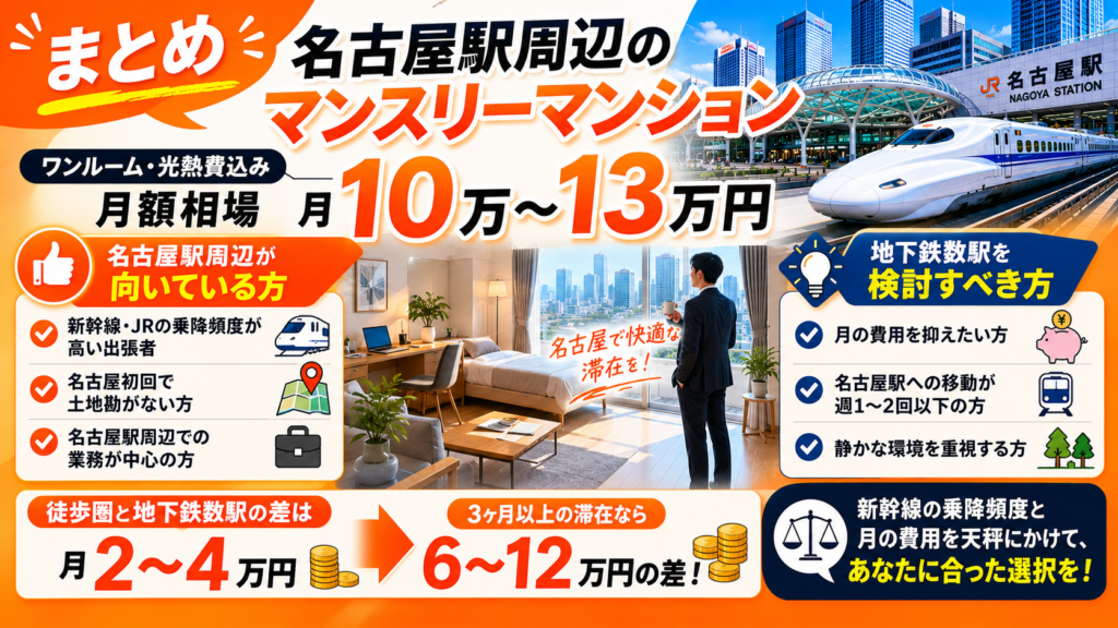 名古屋駅周辺のマンスリーマンション