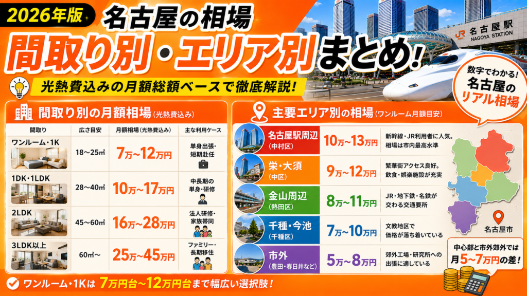 名古屋の相場:間取り別・エリア別まとめ