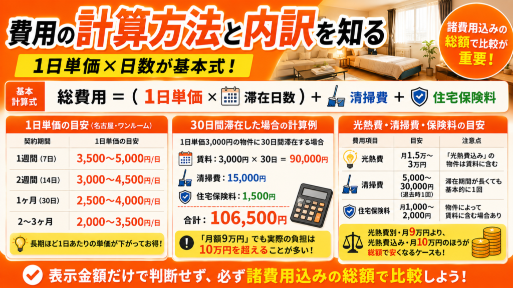 費用の計算方法と内訳を知る