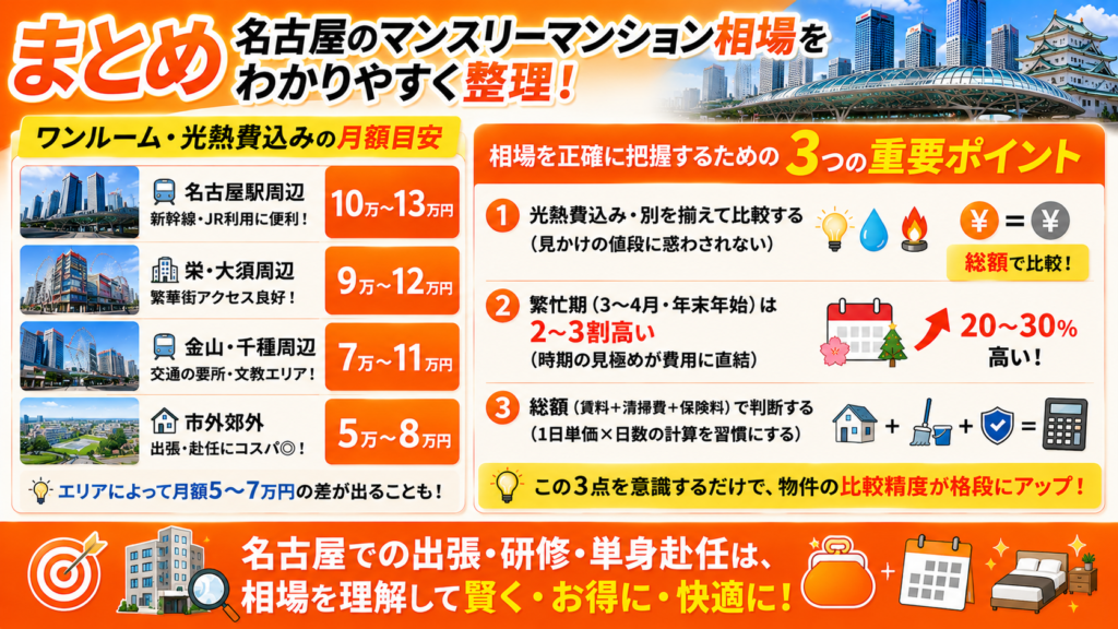 名古屋のマンスリーマンション相場まとめ