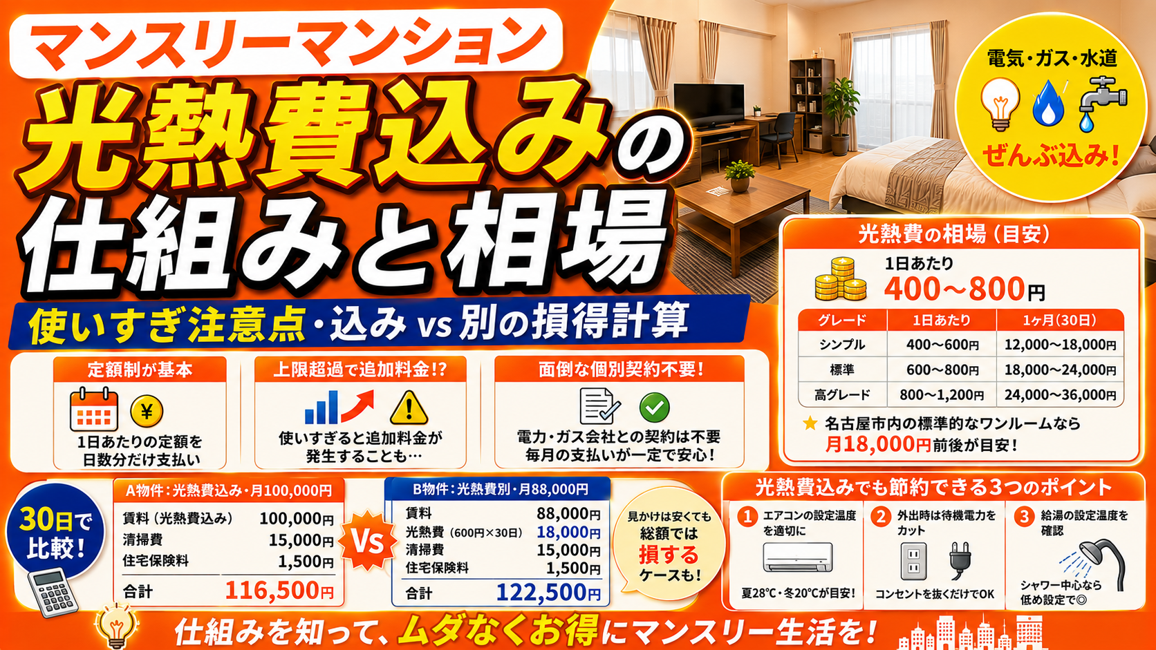 マンスリーマンション光熱費込みの仕組みと相場｜使いすぎ注意点・込みvs別の損得計算