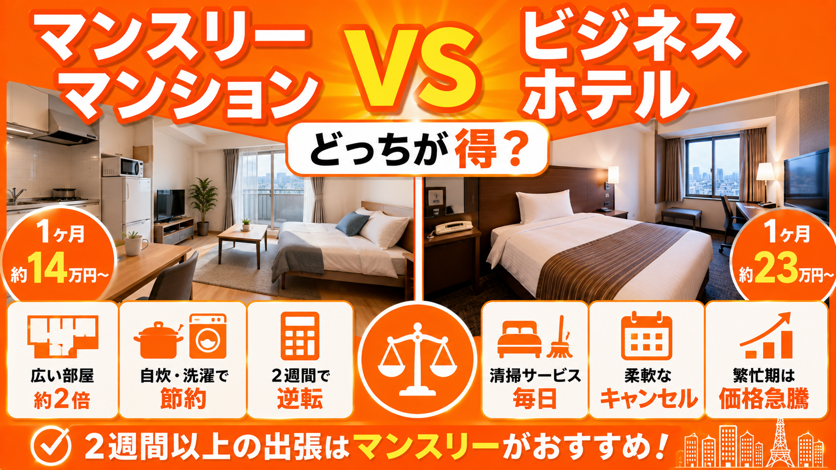 マンスリーマンションvsビジネスホテル徹底比較｜費用・損益分岐点・名古屋出張での選び方