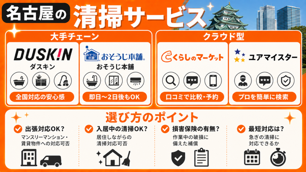 名古屋市内で使えるハウスクリーニングサービス