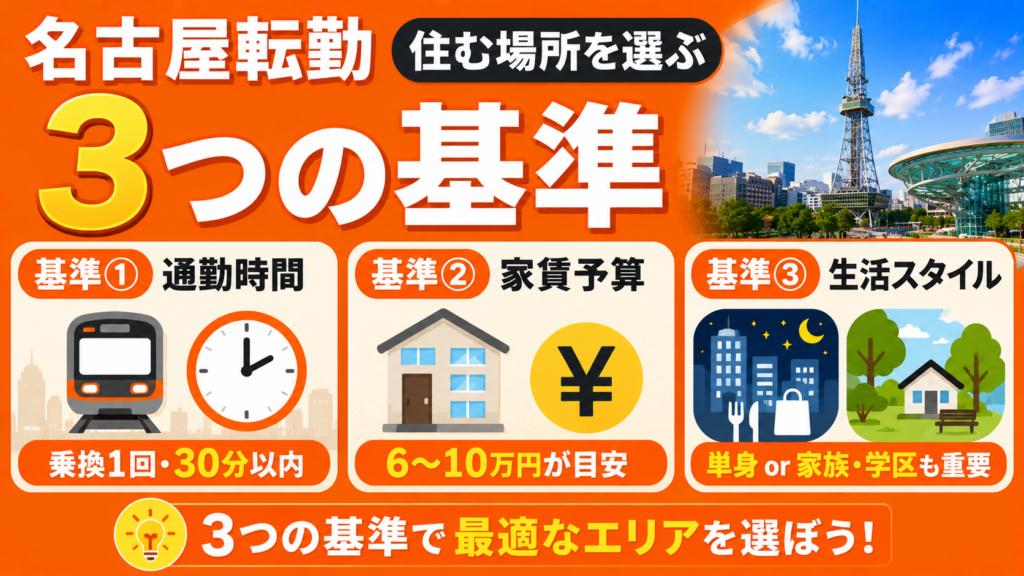 名古屋転勤で住む場所を選ぶ3つの基準