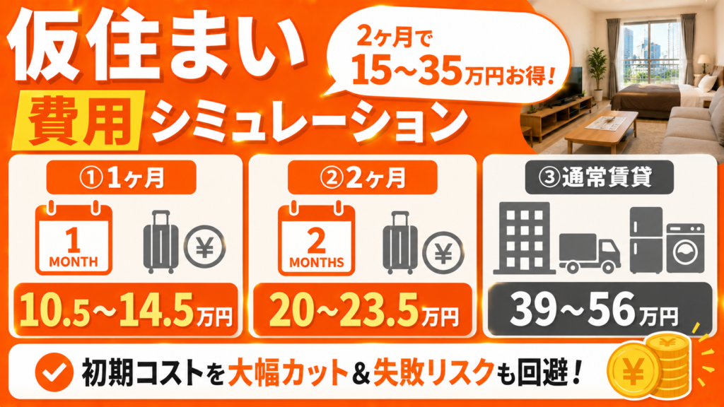 仮住まい期間別の費用シミュレーション