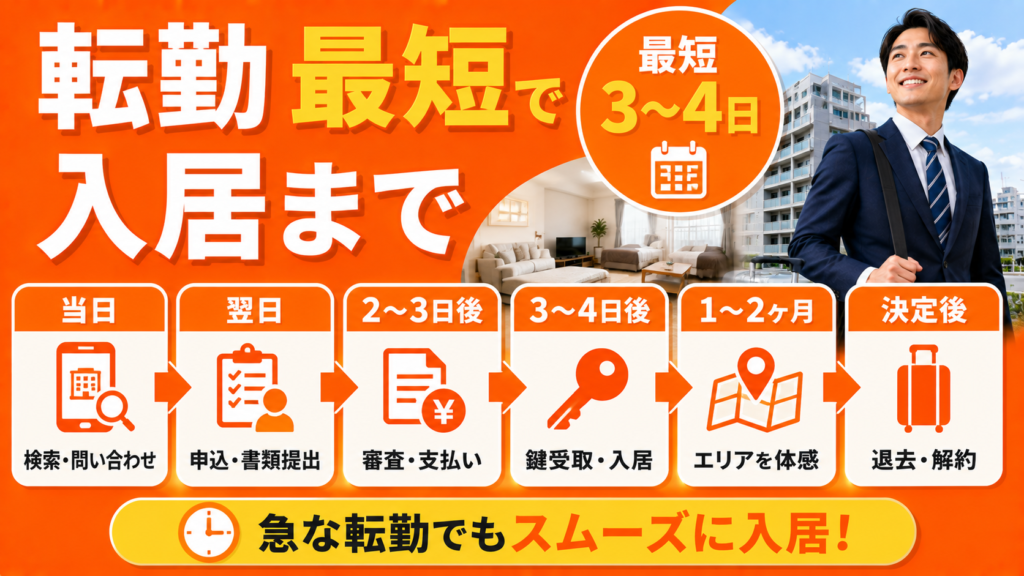 転勤辞令から入居までの最短スケジュール