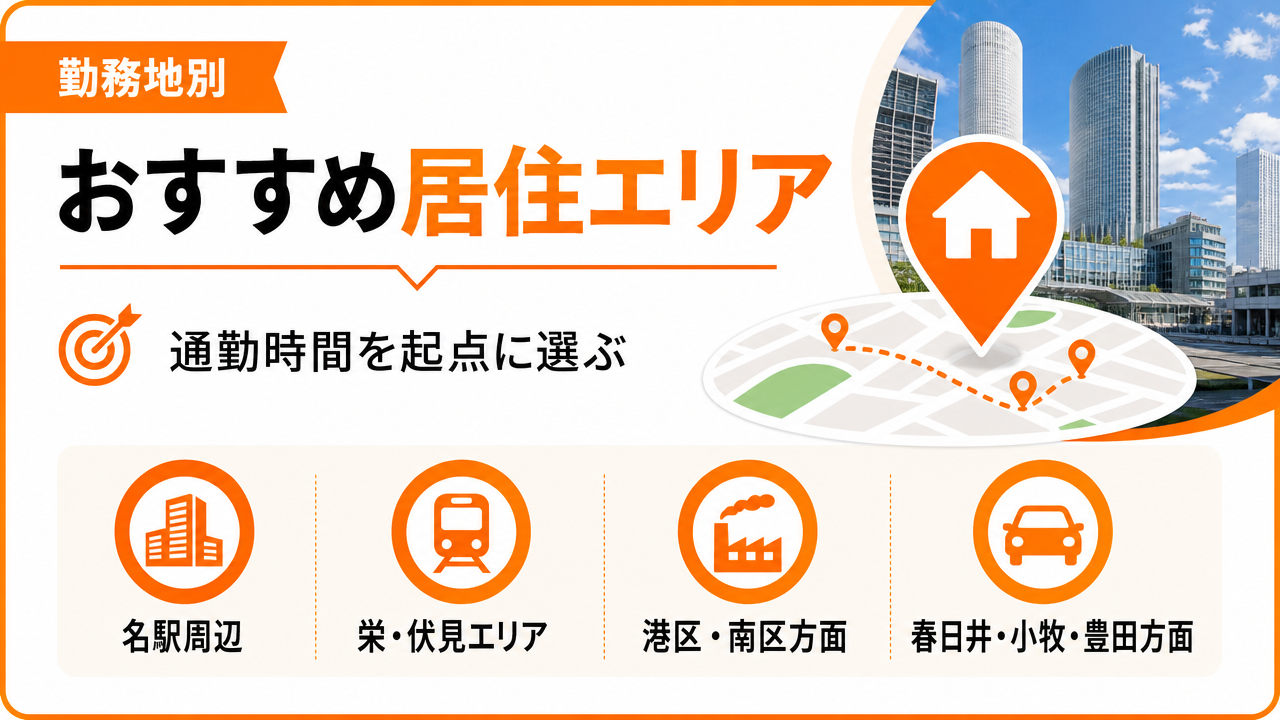 勤務地別：おすすめ居住エリアの図解