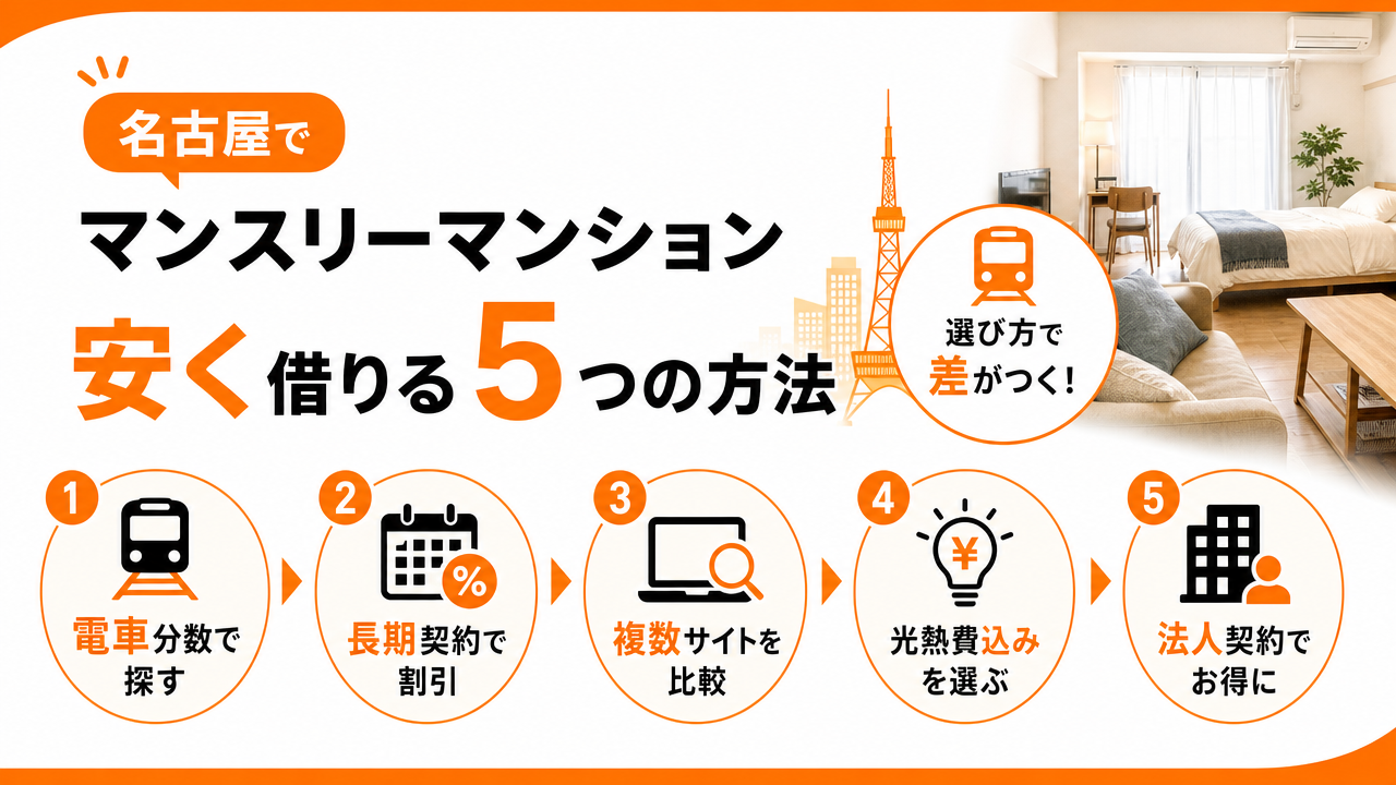 名古屋でマンスリーマンションを安く借りる5つの方法の図解