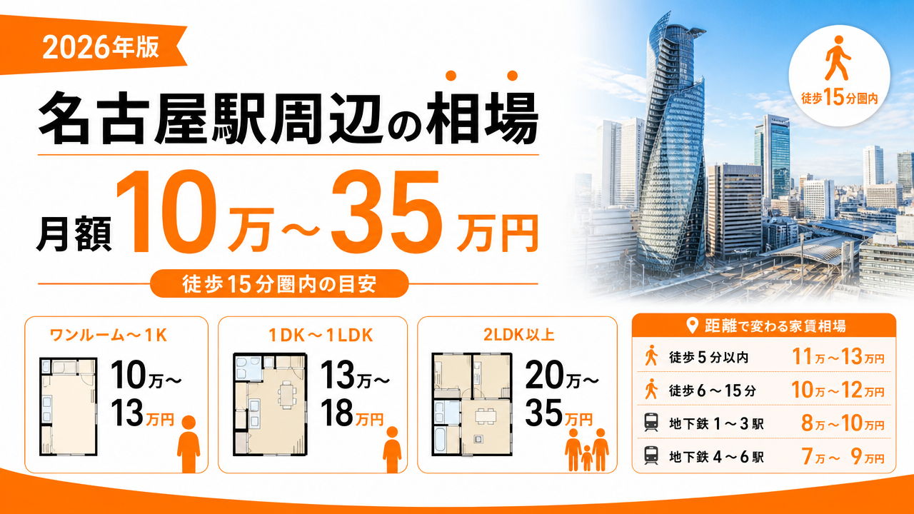 名古屋駅周辺の相場(2026年版)の図解