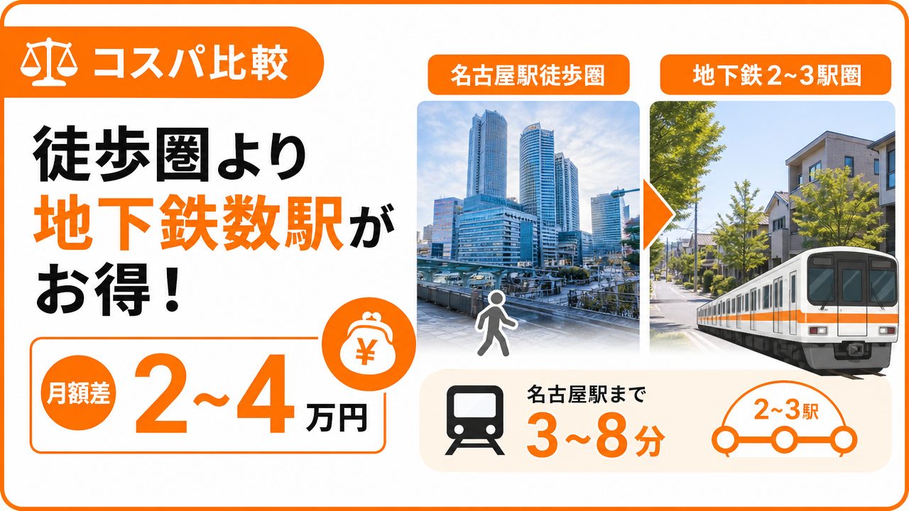 徒歩圏か地下鉄数駅か?コスパ比較の図解