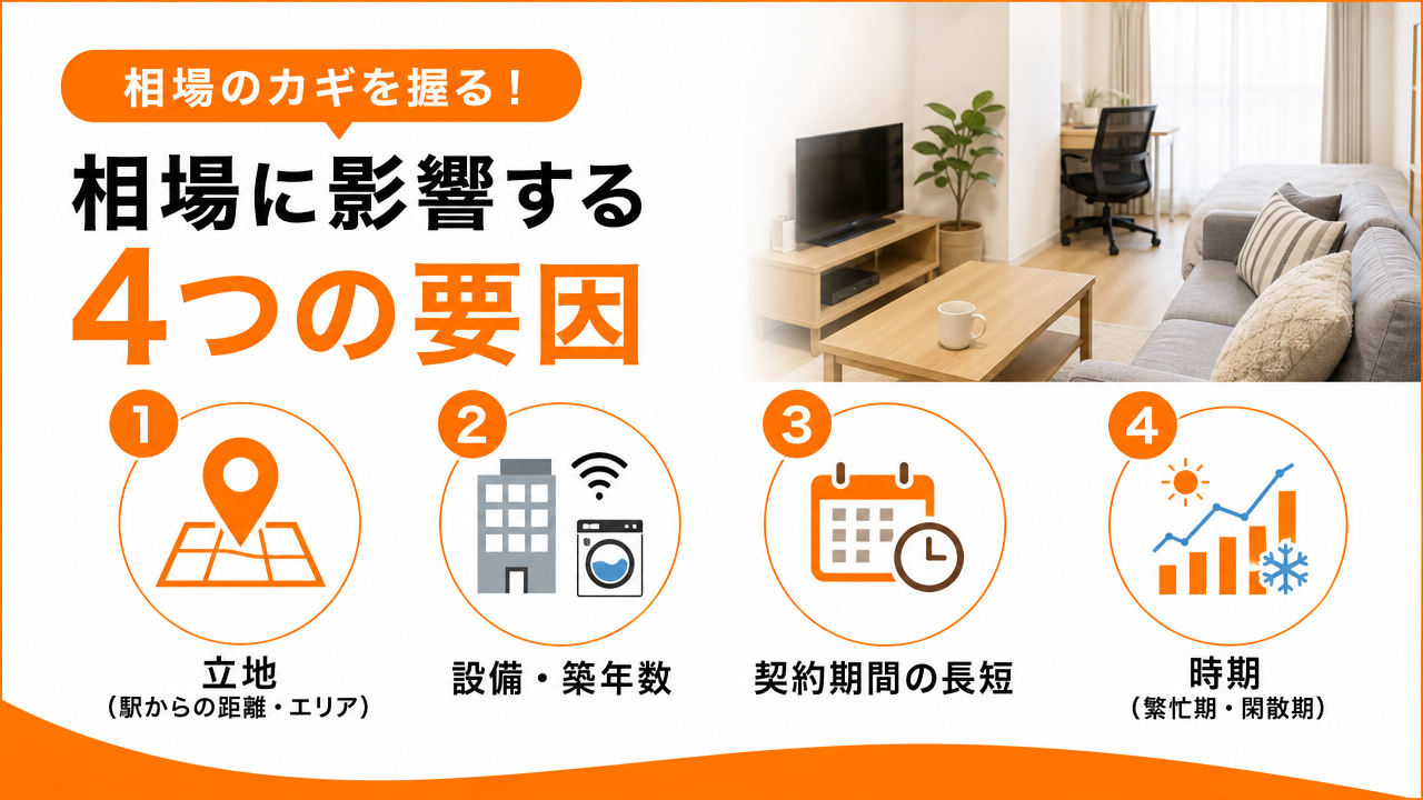 相場に影響する4つの要因の図解