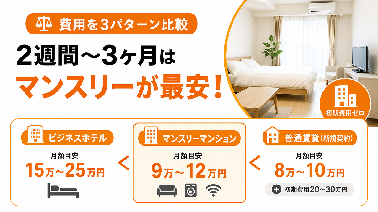 普通賃貸・ホテルとの3パターン費用比較の図解