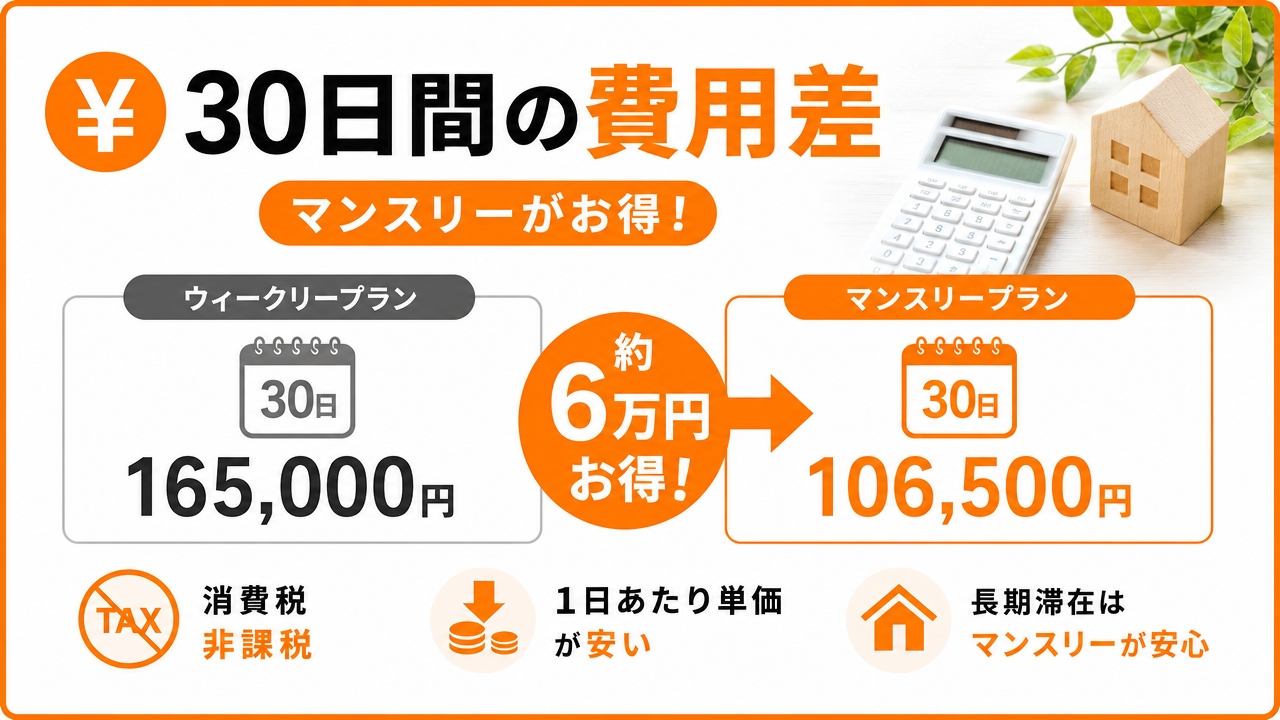費用の違い：同じ30日間でどれだけ差がでるかの図解