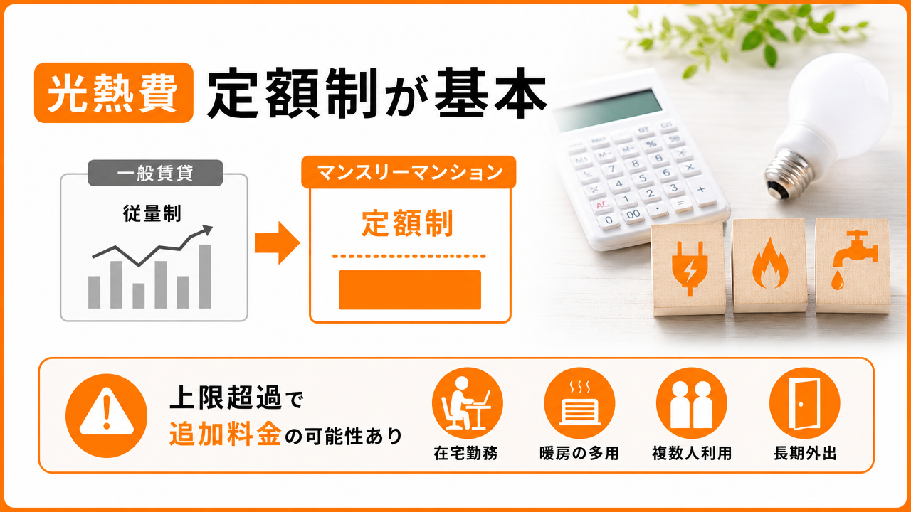 光熱費「込み」が多い理由と定額制の仕組みの図解