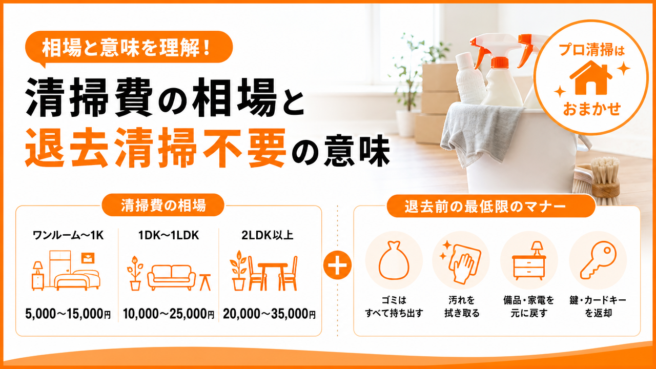 清掃費の相場と「退去清掃不要」の意味の図解