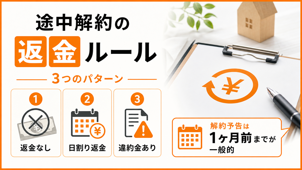 途中解約の返金ルール（最重要）の図解