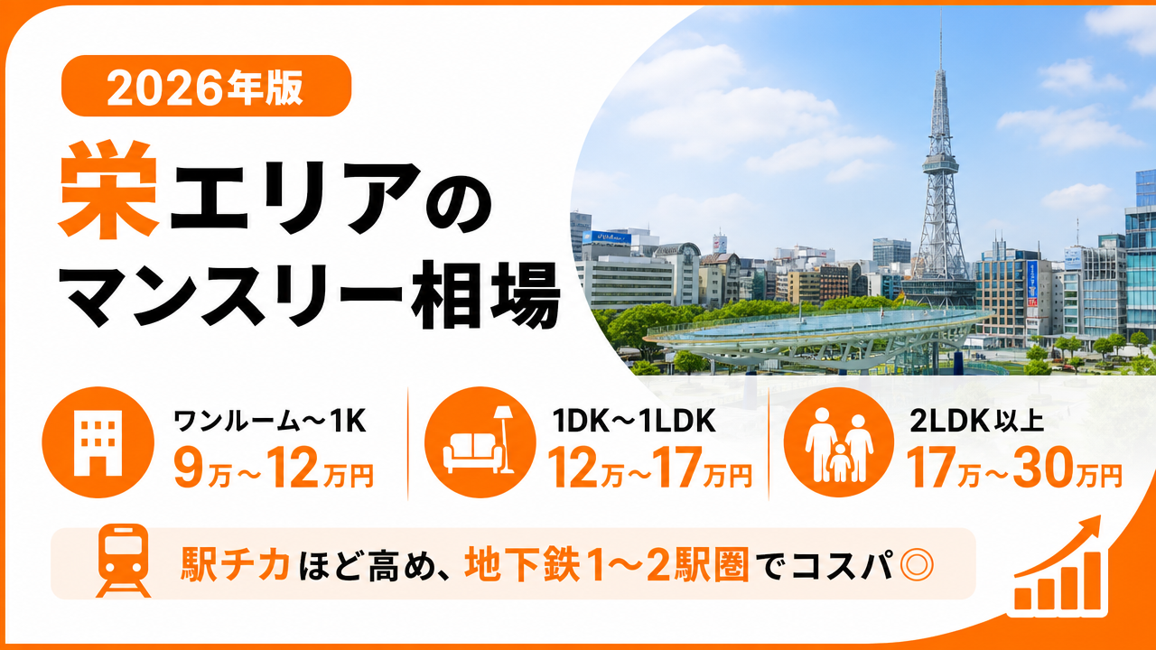 栄エリアのマンスリーマンション相場(2026年版)の図解