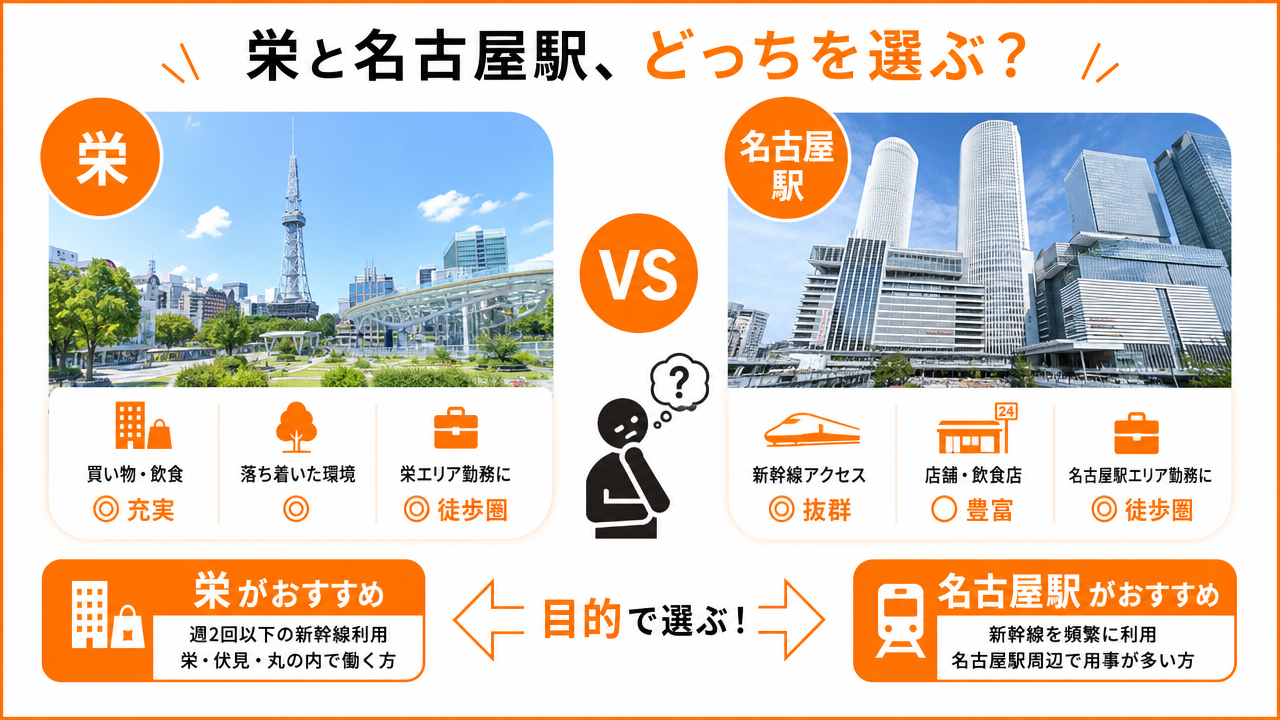 栄 vs 名古屋駅:どちらを選ぶかの図解