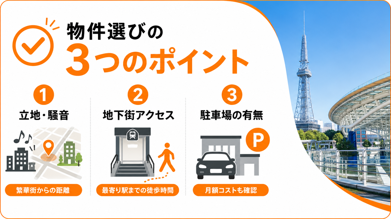物件を選ぶときに確認すべき3つのポイントの図解