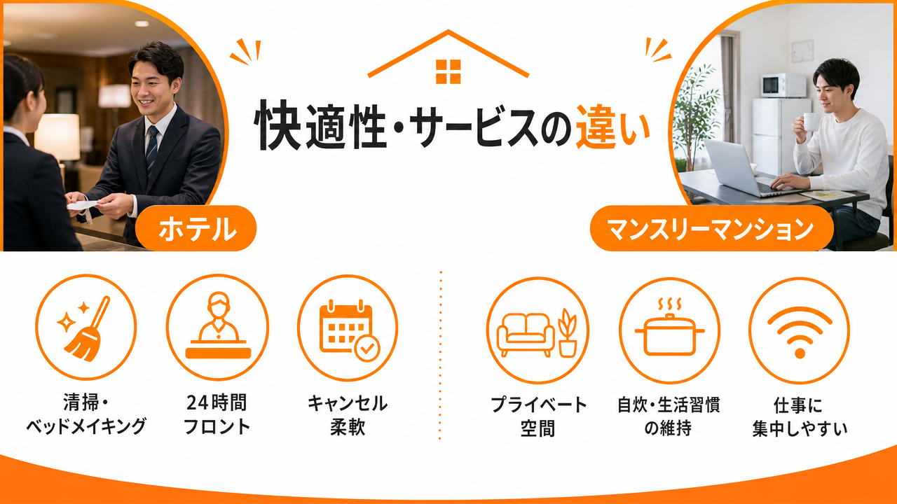 快適性・生活サービスの違いの図解