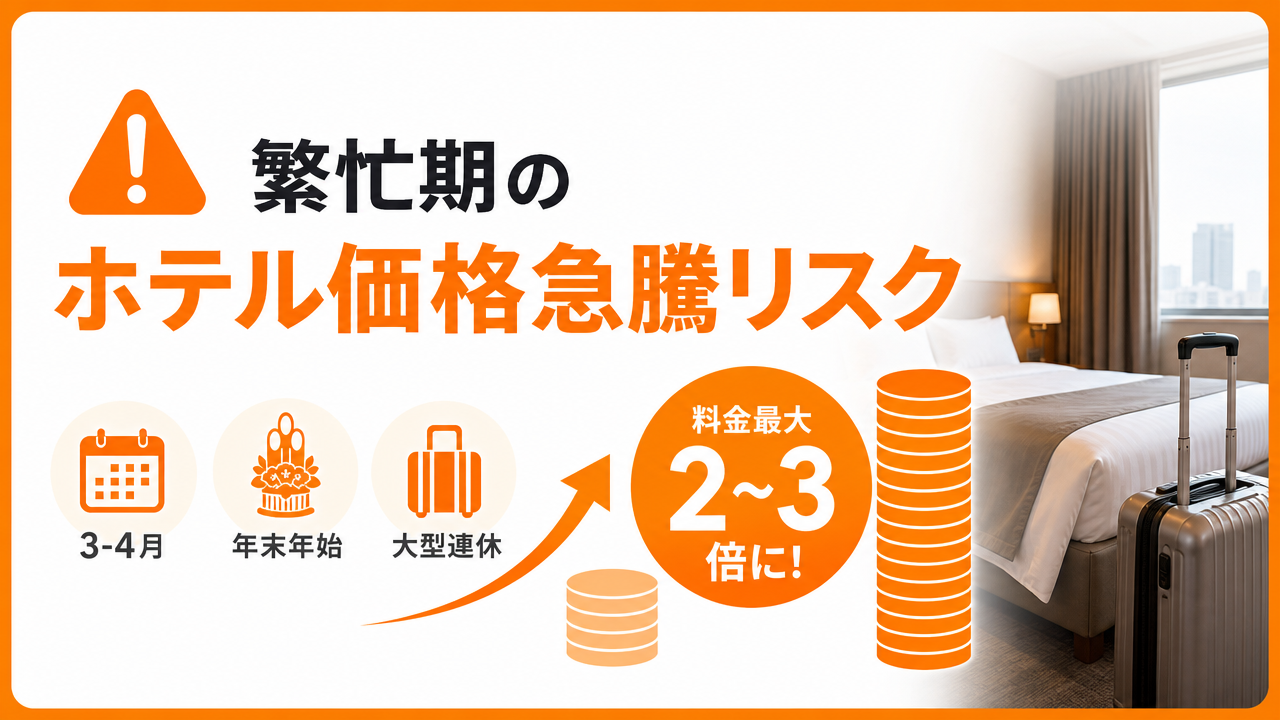 繁忙期のホテル価格急騰リスクの図解