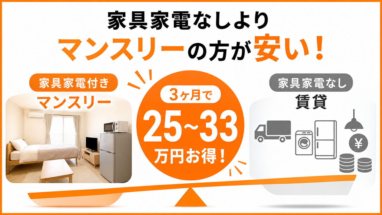 家具家電なし賃貸との費用比較の図解