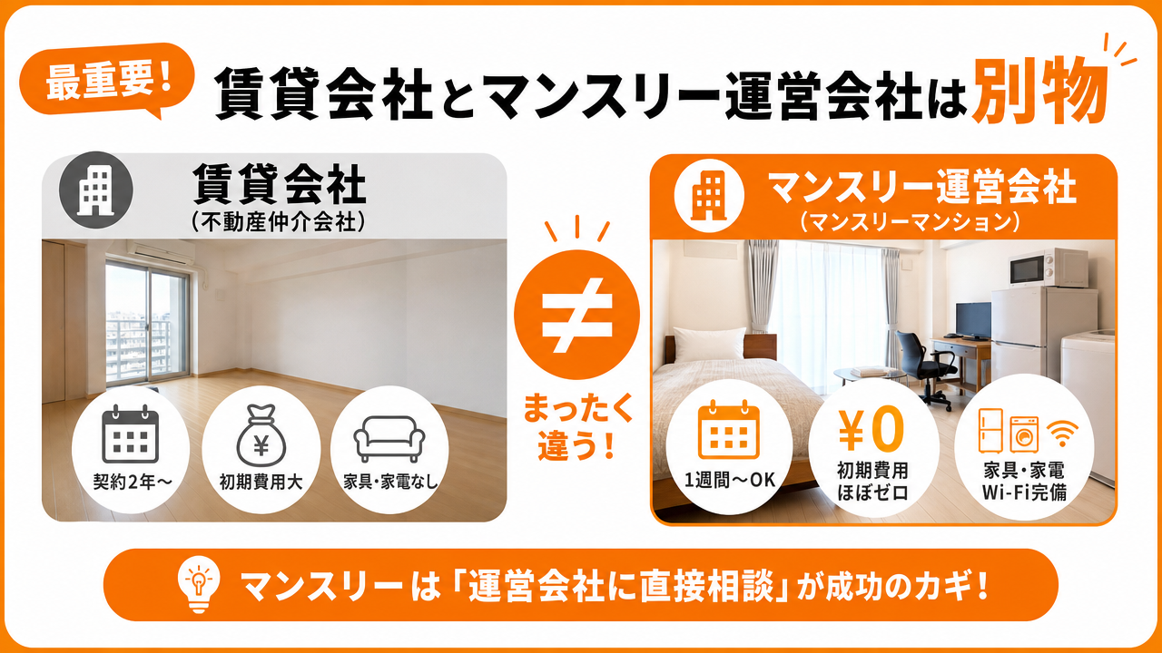 5. 【重要】賃貸会社とマンスリーマンション運営会社はまったく別物の図解
