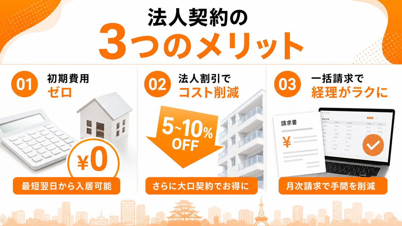 名古屋のマンスリーマンションを法人契約する3つのメリットの図解
