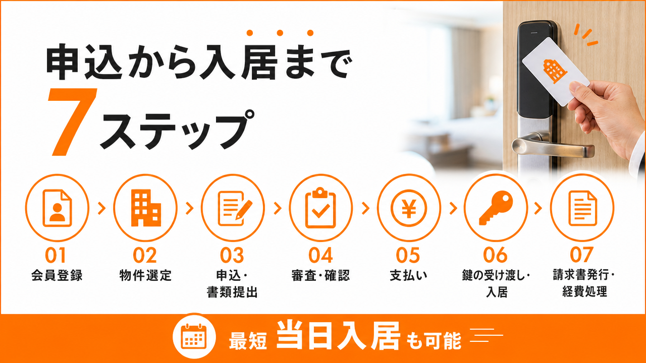 申込から入居までの流れの図解