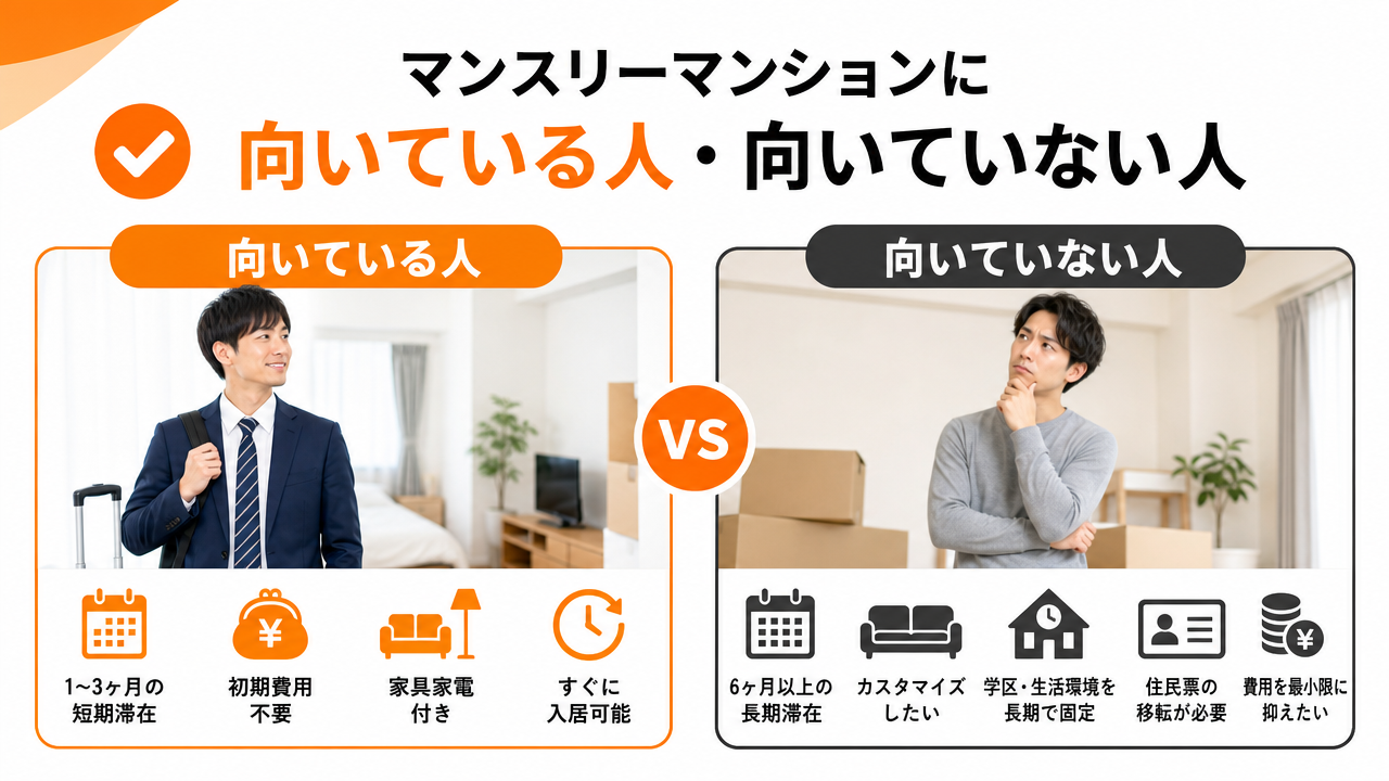 マンスリーマンションに向いている人・向いていない人の図解