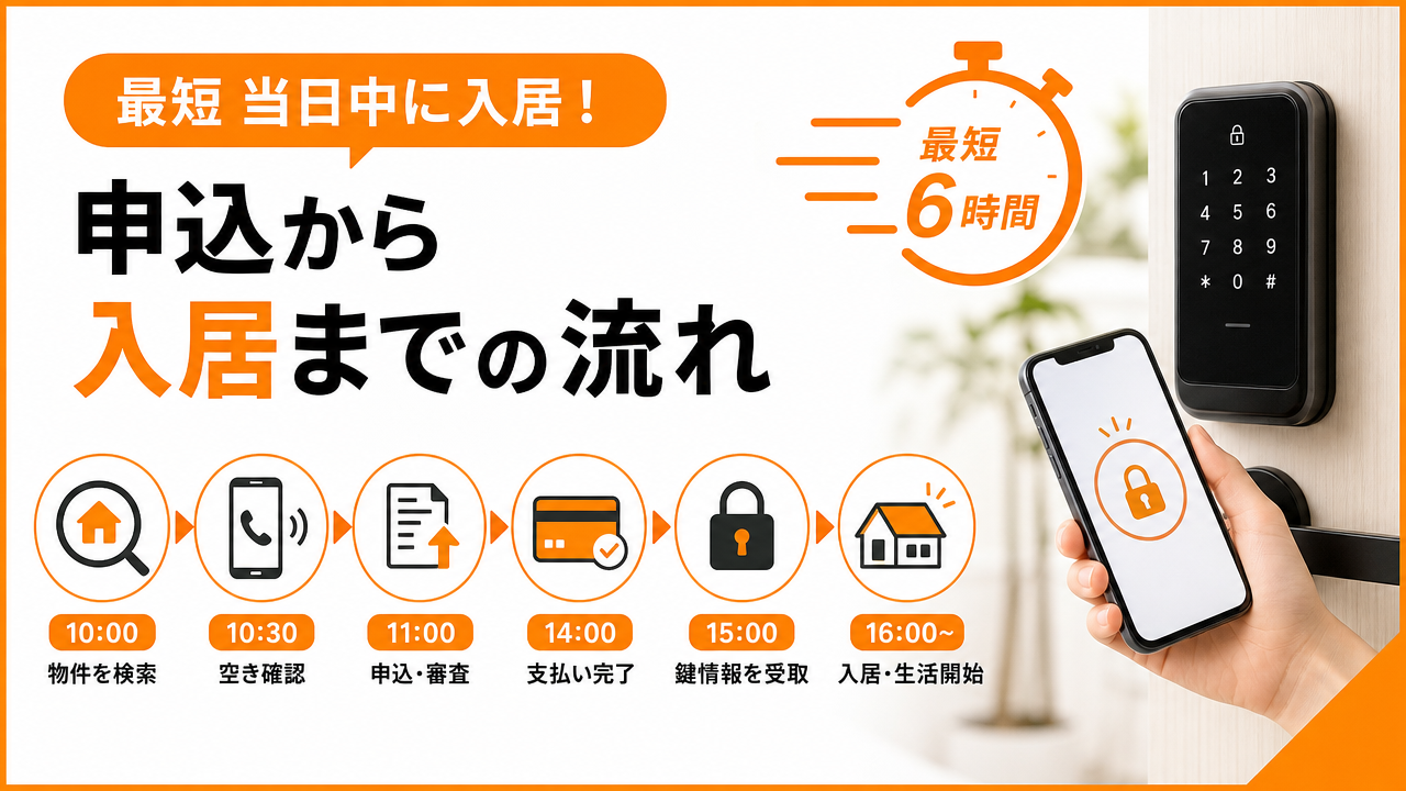 申込から入居までの最短タイムラインの図解