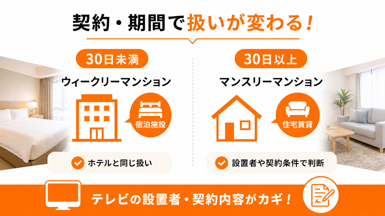 ウィークリーとマンスリーで扱いが変わることの図解