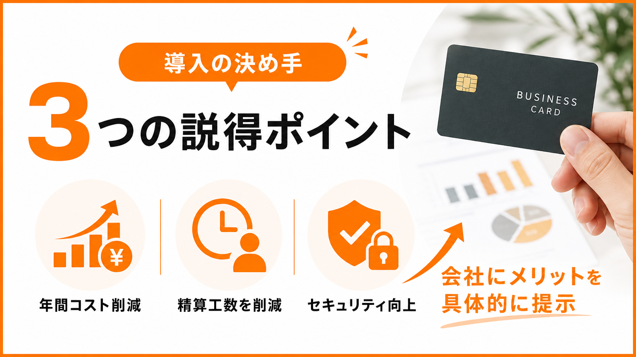 会社に法人カード導入を提案する際のポイントの図解
