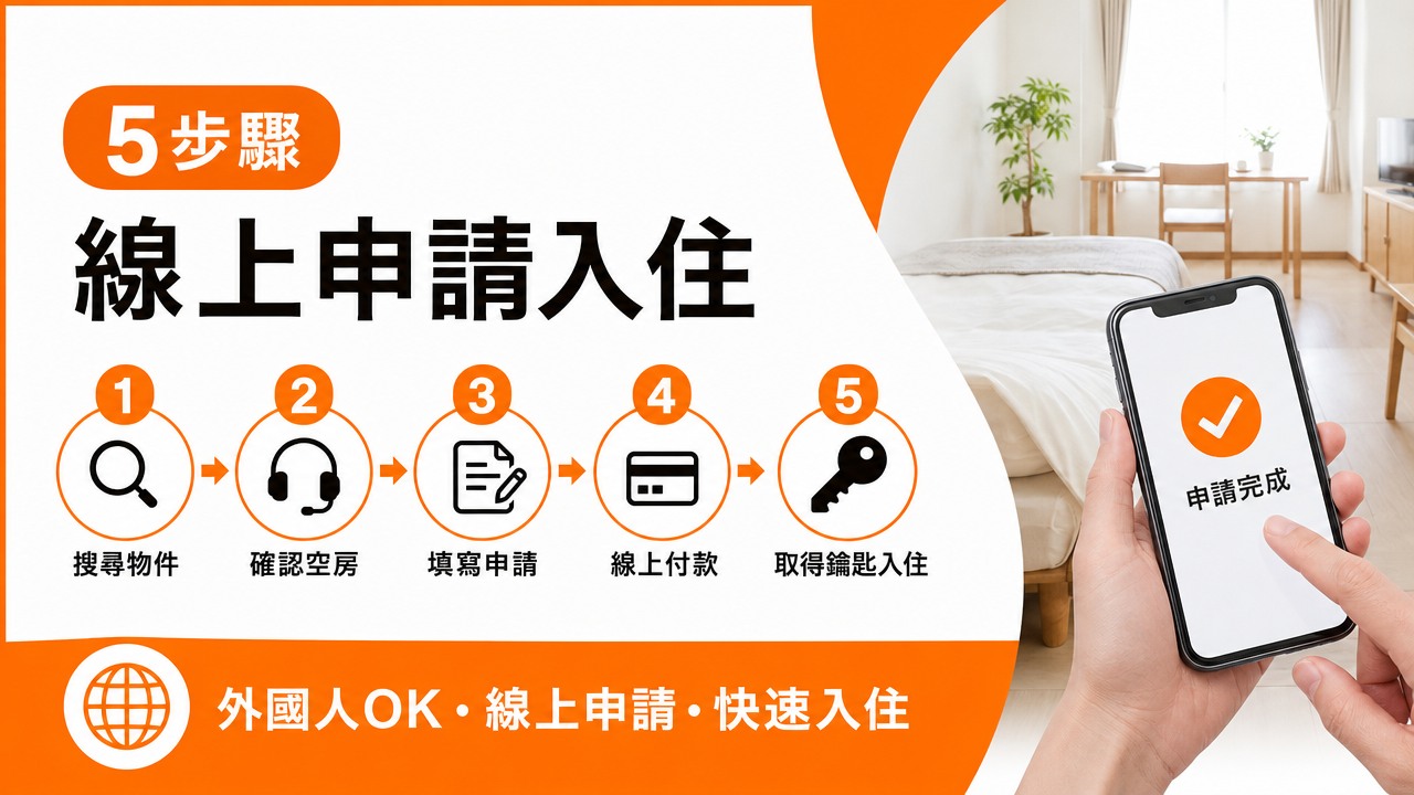 完整申請步驟の図解