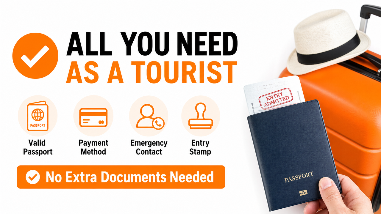 Documents Required for Tourist Visa Holdersの図解