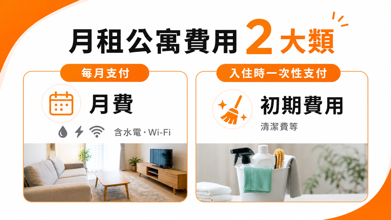 月租公寓費用的組成の図解