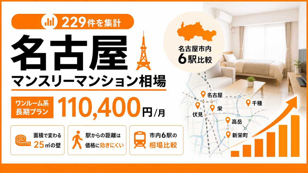 名古屋マンスリーマンション相場2026｜運営経験者が教える間取り別・エリア別料金（ポータル掲載229件を集計）のアイキャッチ